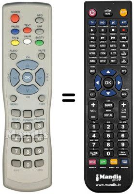 Comandos à distância equivalente RC-03