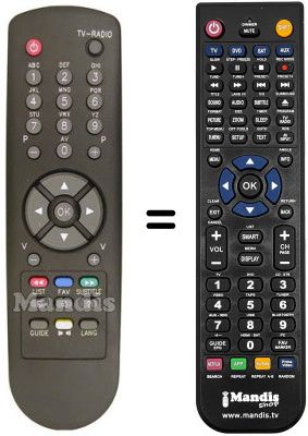 Comandos &agrave; dist&acirc;ncia equivalente RC610