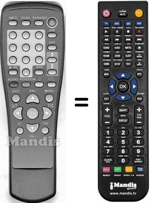 Comandos &agrave; dist&acirc;ncia equivalente SIGMA 600