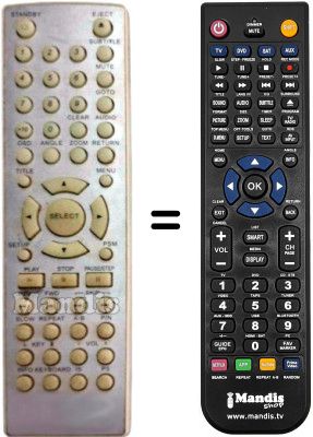 Comandos à distância equivalente WAITEC Vision-SLX