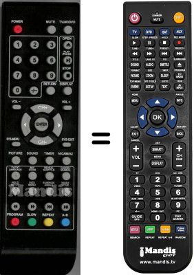 Comandos à distância equivalente Prosonic SEC14271