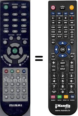 Comandos &agrave; dist&acirc;ncia equivalente Mirai SEC15209