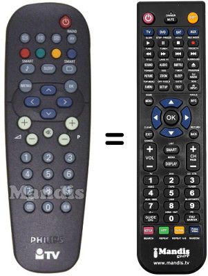 Comandos à distância equivalente SEC0513