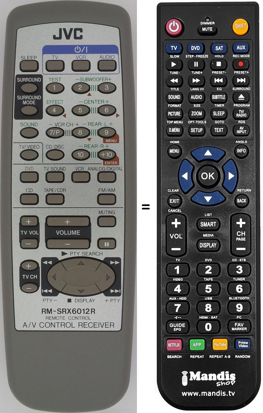 Comandos à distância equivalente RMSRX6012R
